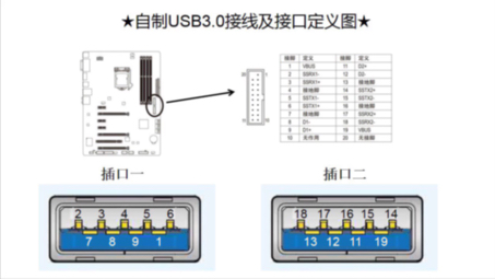 PC主板USB 3.0接口定义及自制线路哔哩哔哩bilibili