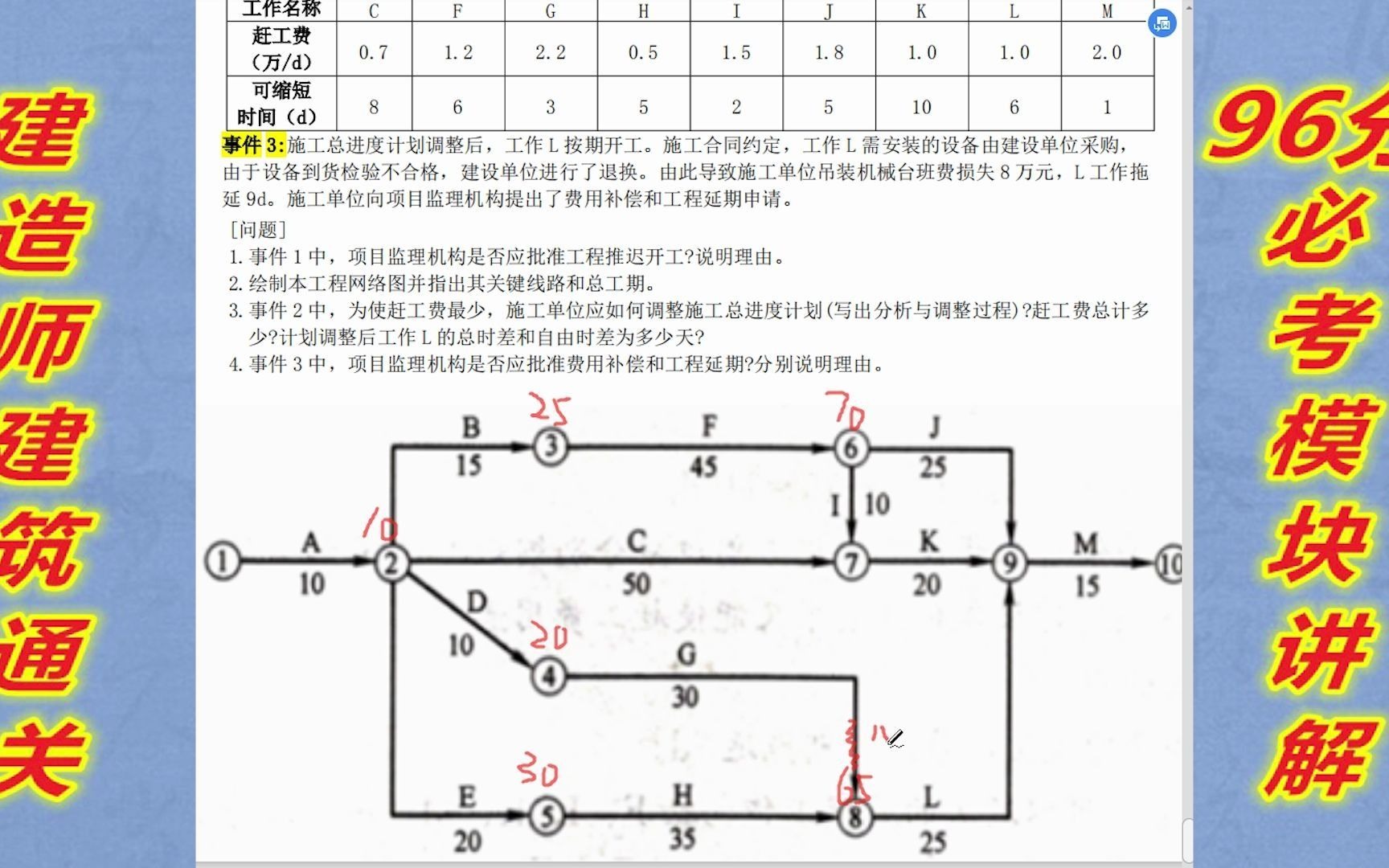 建造师网络和索赔复核题型每年考20分,考生看到就头痛,3招解决问题哔哩哔哩bilibili