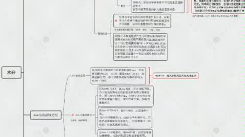 食品化学思维导图有需要找我哔哩哔哩bilibili