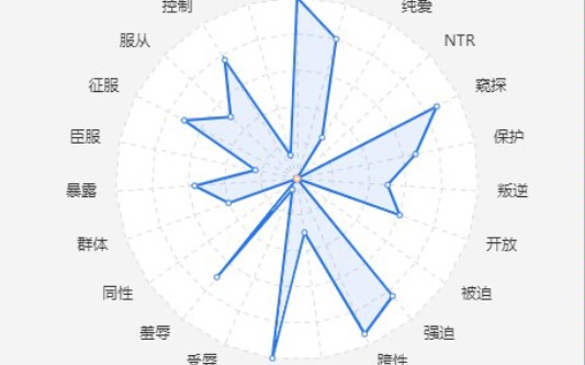 【性偏好】性别认同和性取向拉满是什么情况哔哩哔哩bilibili