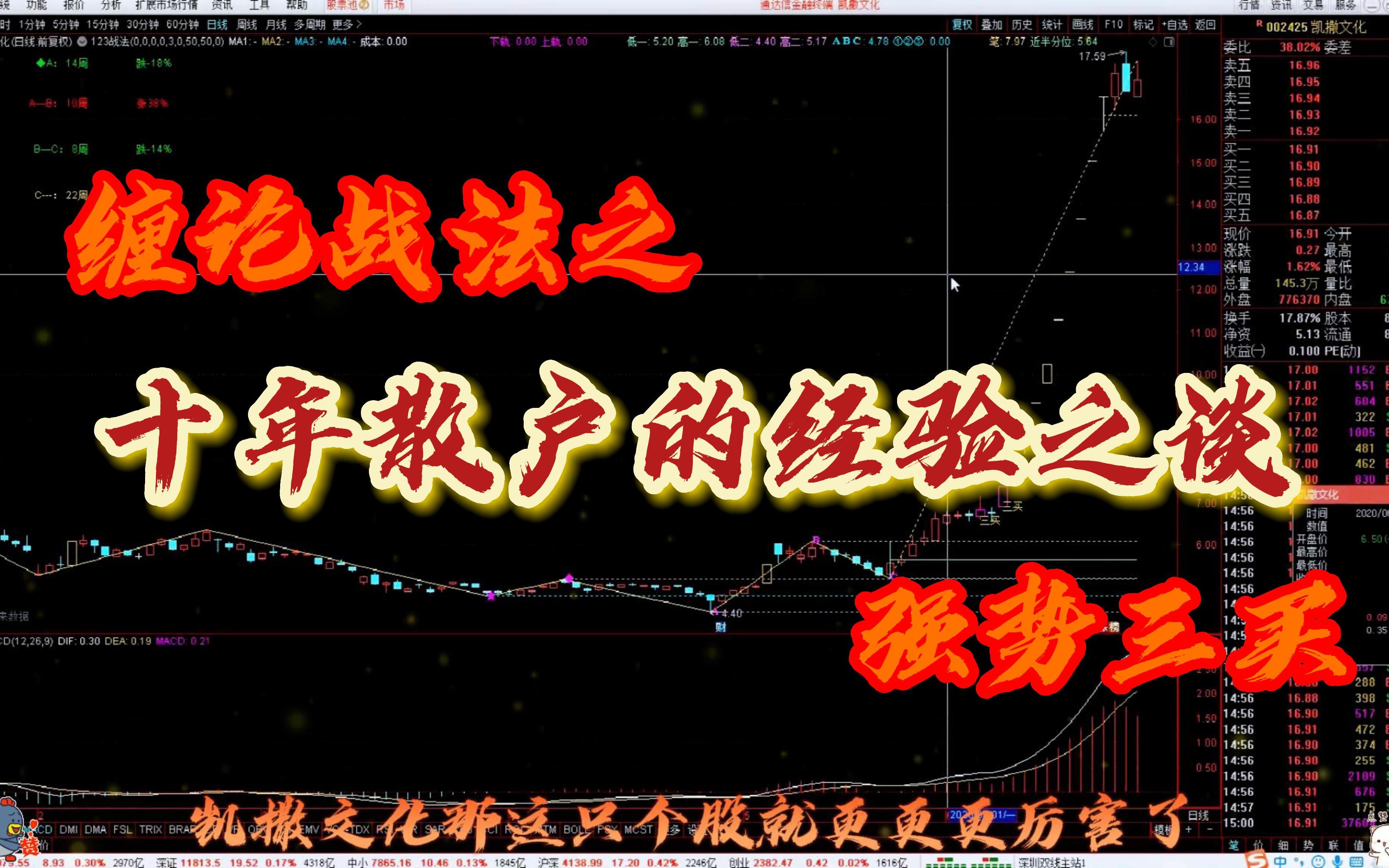 缠论战法之强势三买,精选指标建议收藏_哔哩哔哩_bilibili