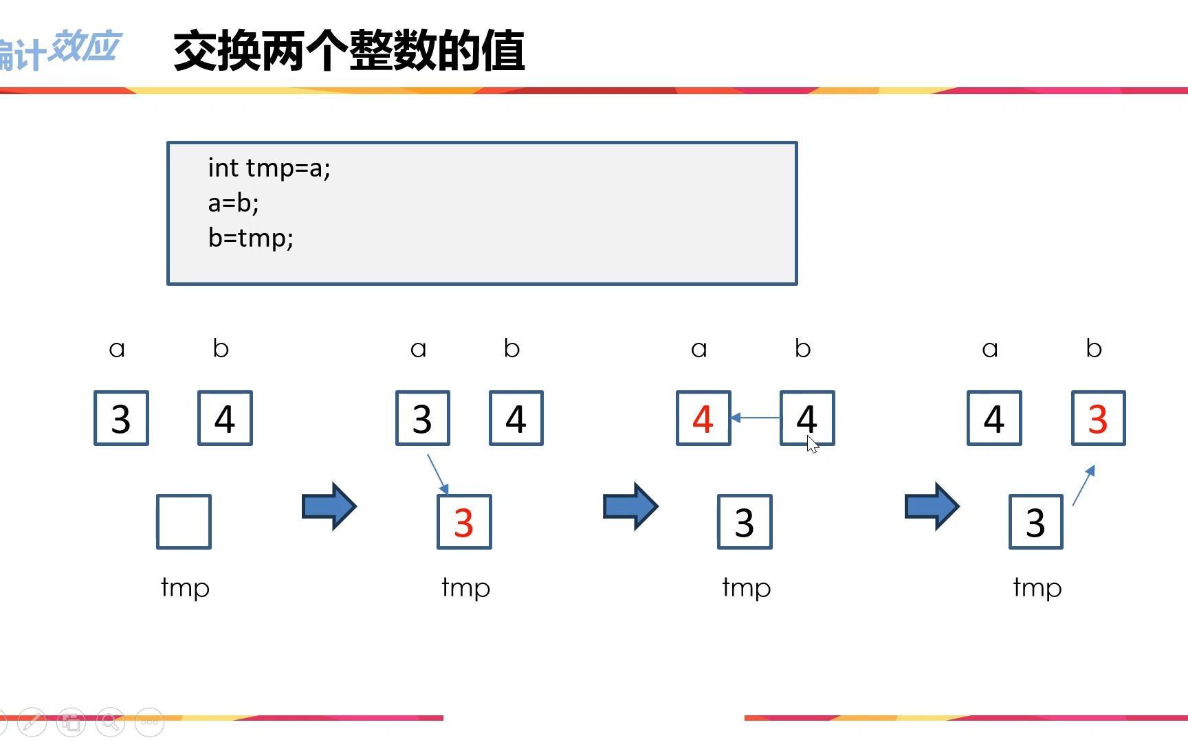 2. 交换两个整数哔哩哔哩bilibili