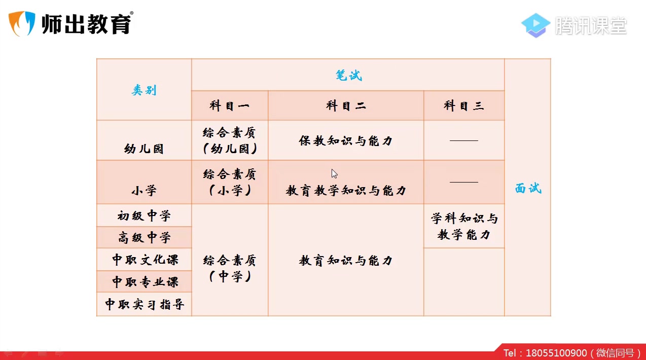 2019年中小学教师资格证笔试考试【教育教学知识与能力】考前冲刺【师出教育】哔哩哔哩bilibili