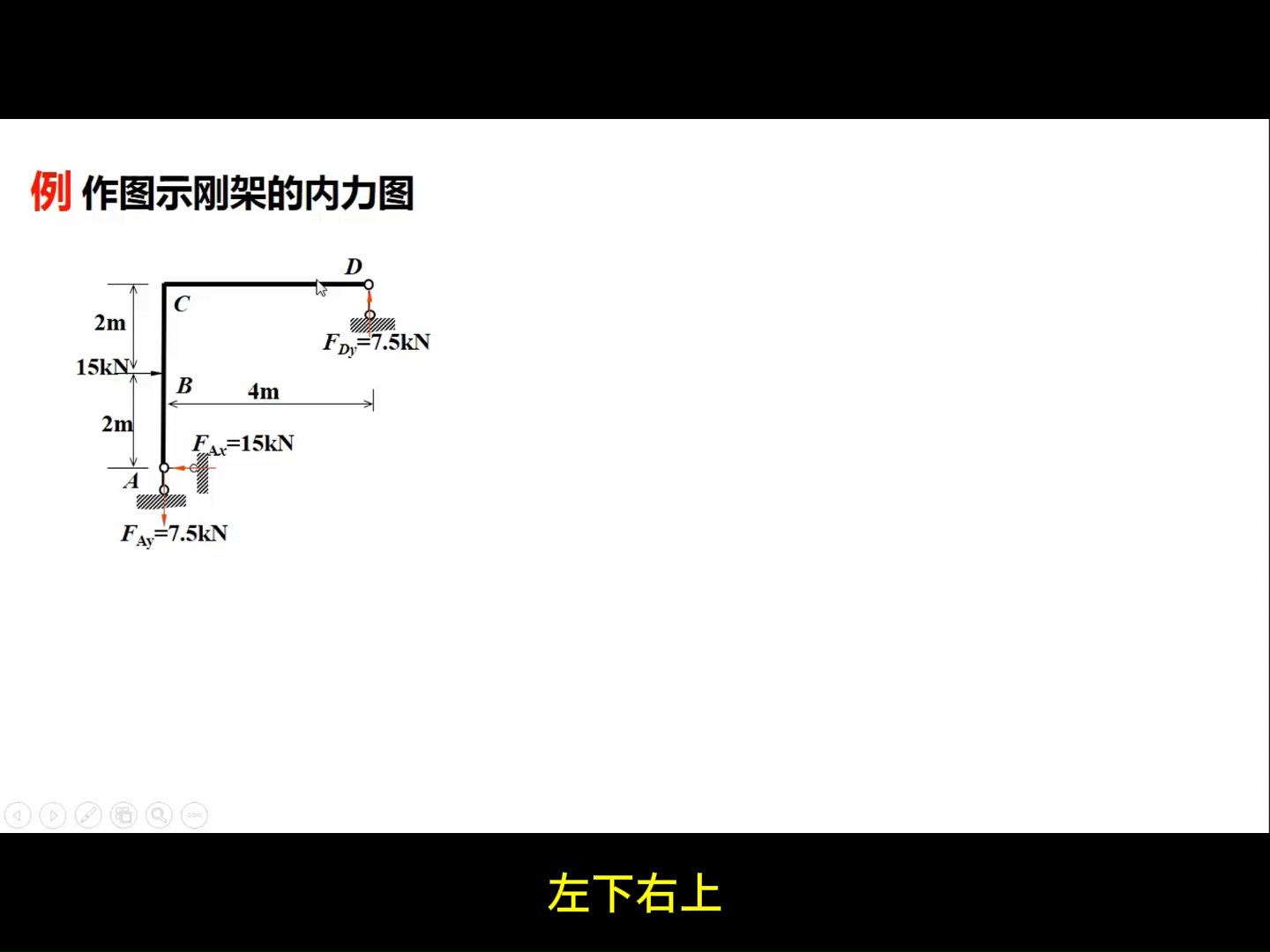 3-3-2静定刚架-内力求解-少求或不求支反力绘弯矩图-快速画弯矩图