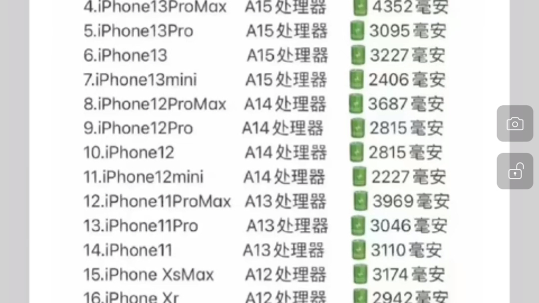 iphone历代电池容量表