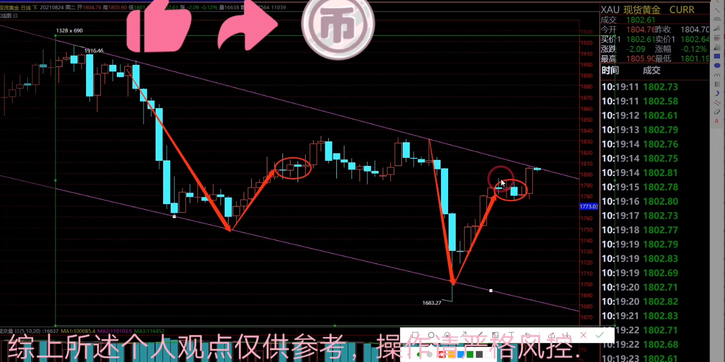 #外汇黄金8.24黄金日内高空低多,波动区间17951825.#财经#油价#英镑哔哩哔哩bilibili