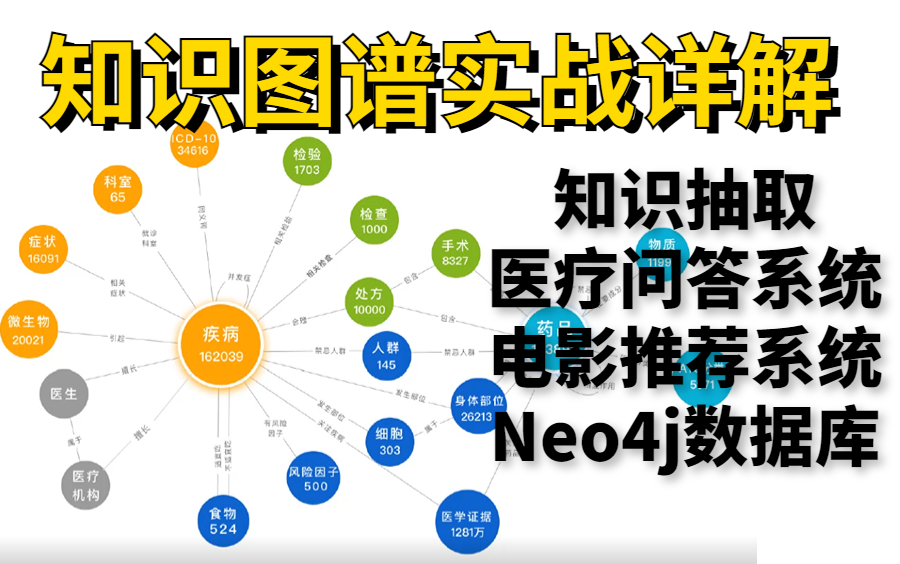 [图]2023热门的知识图谱！【知识抽取、医疗问答系统、电影推荐系统、Neo4j数据库】实战全详解，草履虫都学的会！——人工智能|AI|计算机视觉|机器学习|深度学习