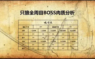 Download Video: 【只狼】全周目BOSS血量肉质数据