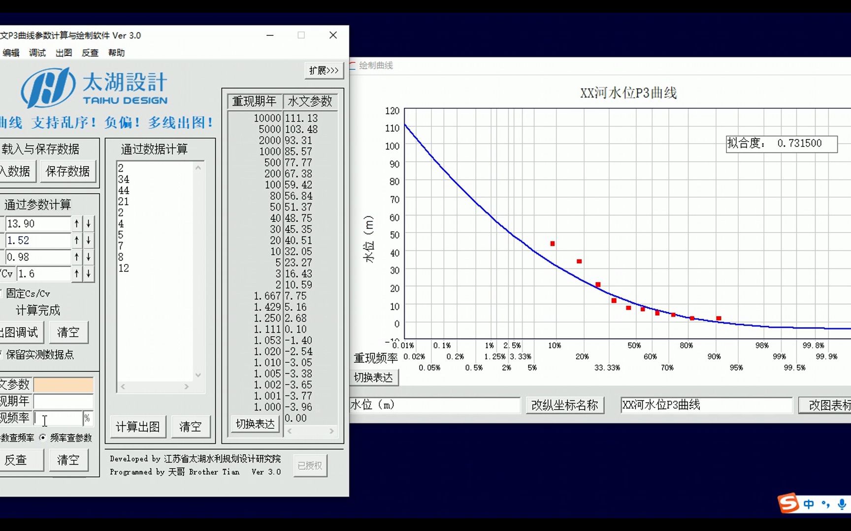 自己开发的_水文p3曲线(皮尔逊iii型曲线)计算与绘制软件