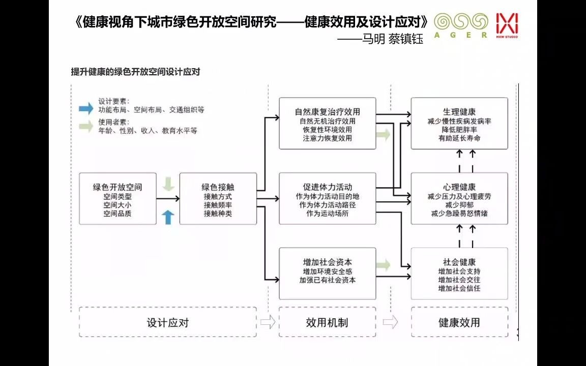 马晓暐:由疫情引发对未来风景园林的思考|景观实战学院公开课 第3讲哔哩哔哩bilibili