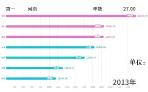 Download Video: 富可敌省！四大直辖市vs华中各省1949-2019【数据可视化】