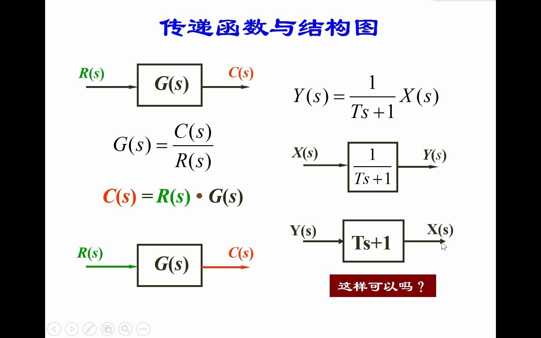 8动态结构图的建立哔哩哔哩bilibili