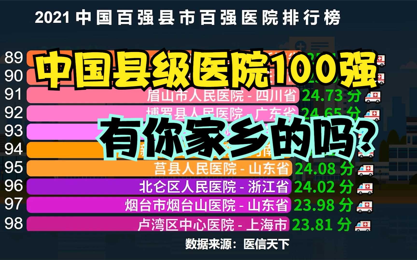 2021中国县级医院100强名单出炉,看看有你家医院吗?哔哩哔哩bilibili