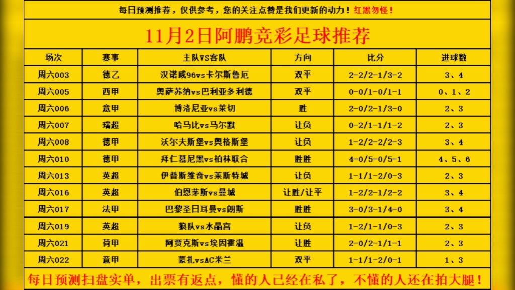 11月2日精选12场竞足赛事分析预测!今天联赛盛宴!冲!搞起!哔哩哔哩bilibili