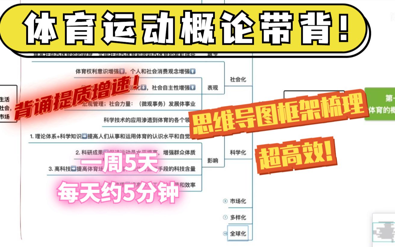 每天5分钟|体育运动概论带背Day11:竞技体育的意义哔哩哔哩bilibili