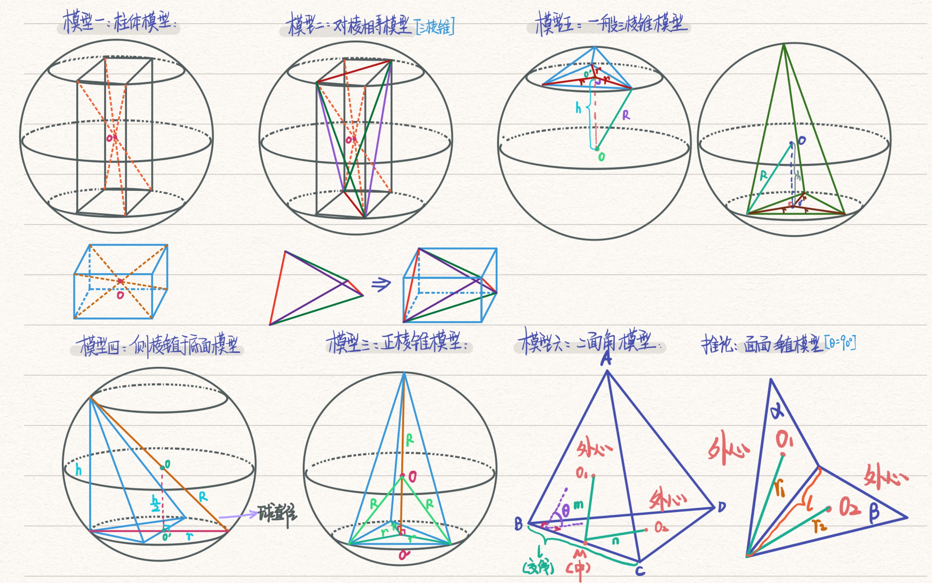 [图]【高考数学-压轴系列】“外接球”和“内切球”会这些就足够了！