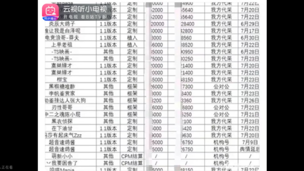 [补档]库洛定制拉踩黑稿石锤!要不要点脸啊,不好好琢磨优化游戏,整天净搞这种盘外招.原神