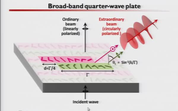 超表面Molding Optical Wavefronts Flat OpticsFederico Capasso哔哩哔哩bilibili