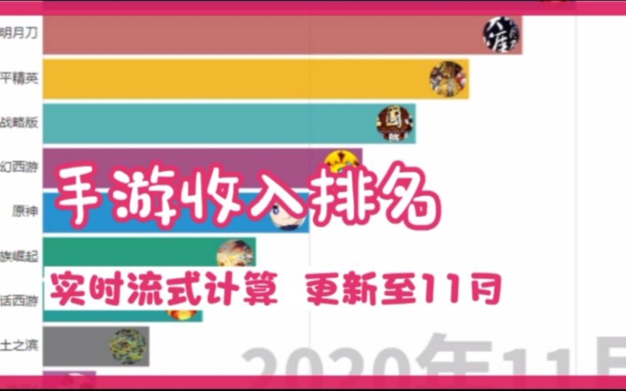 2020哪个手游最赚钱—手游收入排名(更新至11月)哔哩哔哩bilibili