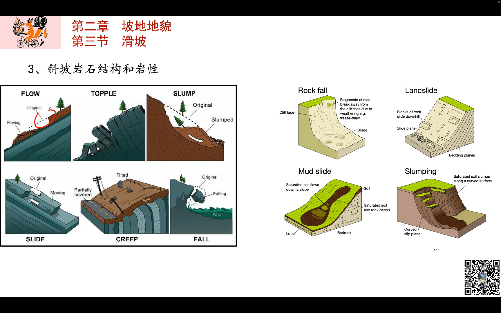 [图]北京大学本科教材《地貌学原理》系列课程——第二章 第三节 滑坡