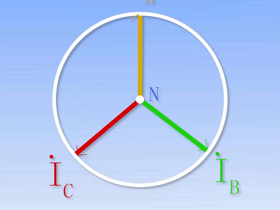 三相电流不平衡怎么解决?哔哩哔哩bilibili