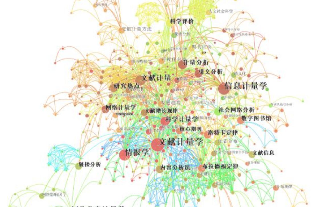 CiteSpace、Vosviewer软件数据库去重,单个数据库或多数据库均可以哔哩哔哩bilibili