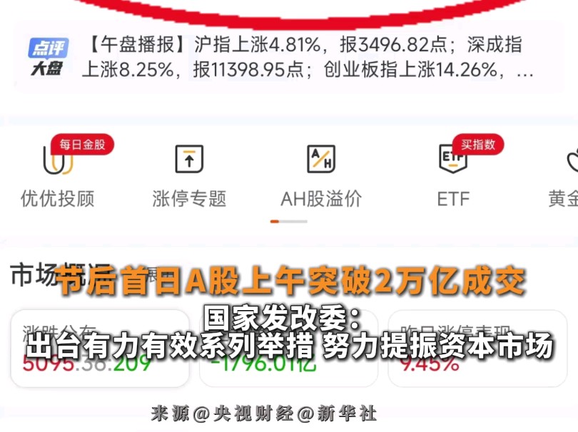 节后首日A股上午突破2万亿成交 国家发改委:出台有力有效系列举措 努力提振资本市场哔哩哔哩bilibili