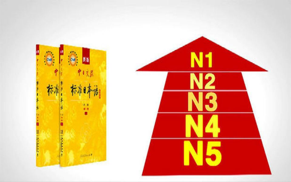 日语学习教程:新版标准日本语 高级上下册 标日高级 日语教学/日语教程/日语N1/N2/N3/N4/N5自学哔哩哔哩bilibili