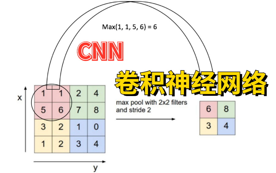 【深度学习】清华大佬用大白话讲解CNN卷积神经网络,我悟了!哔哩哔哩bilibili