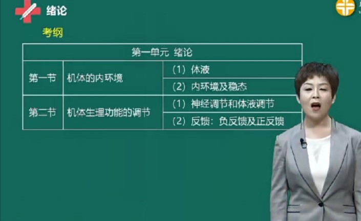 [图]【24新版】景晴生理学 景晴病理生理学 景晴妇产科 景晴儿科学带讲义完整版课程 徐琦