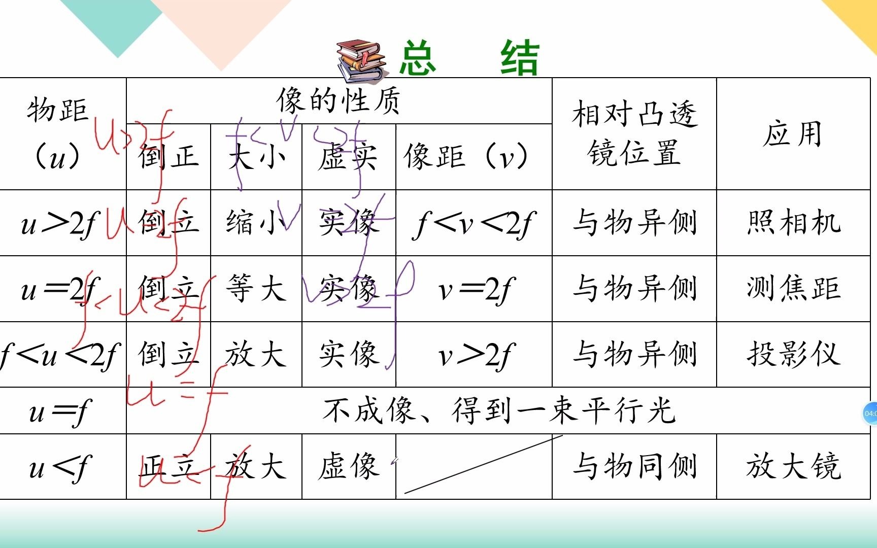 【八年级物理】凸透镜求焦距哔哩哔哩bilibili