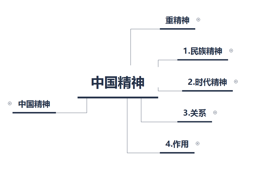 思修法基第三章中国精神哔哩哔哩bilibili