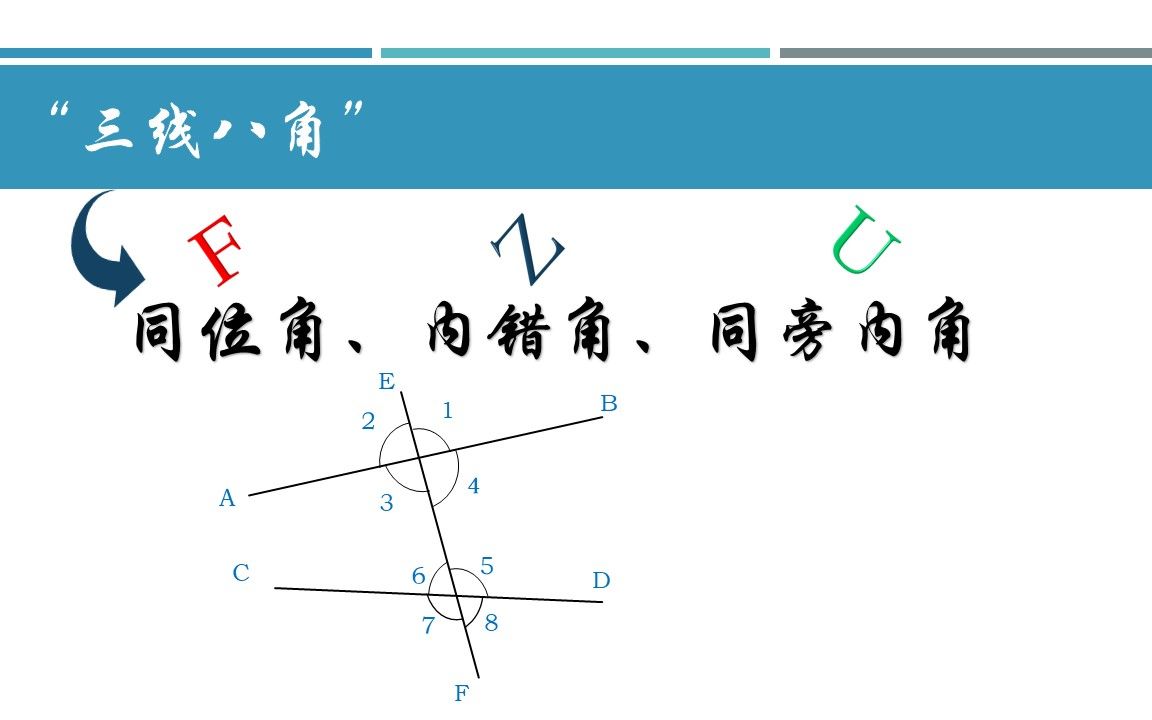 同位角,内错角,同旁内角