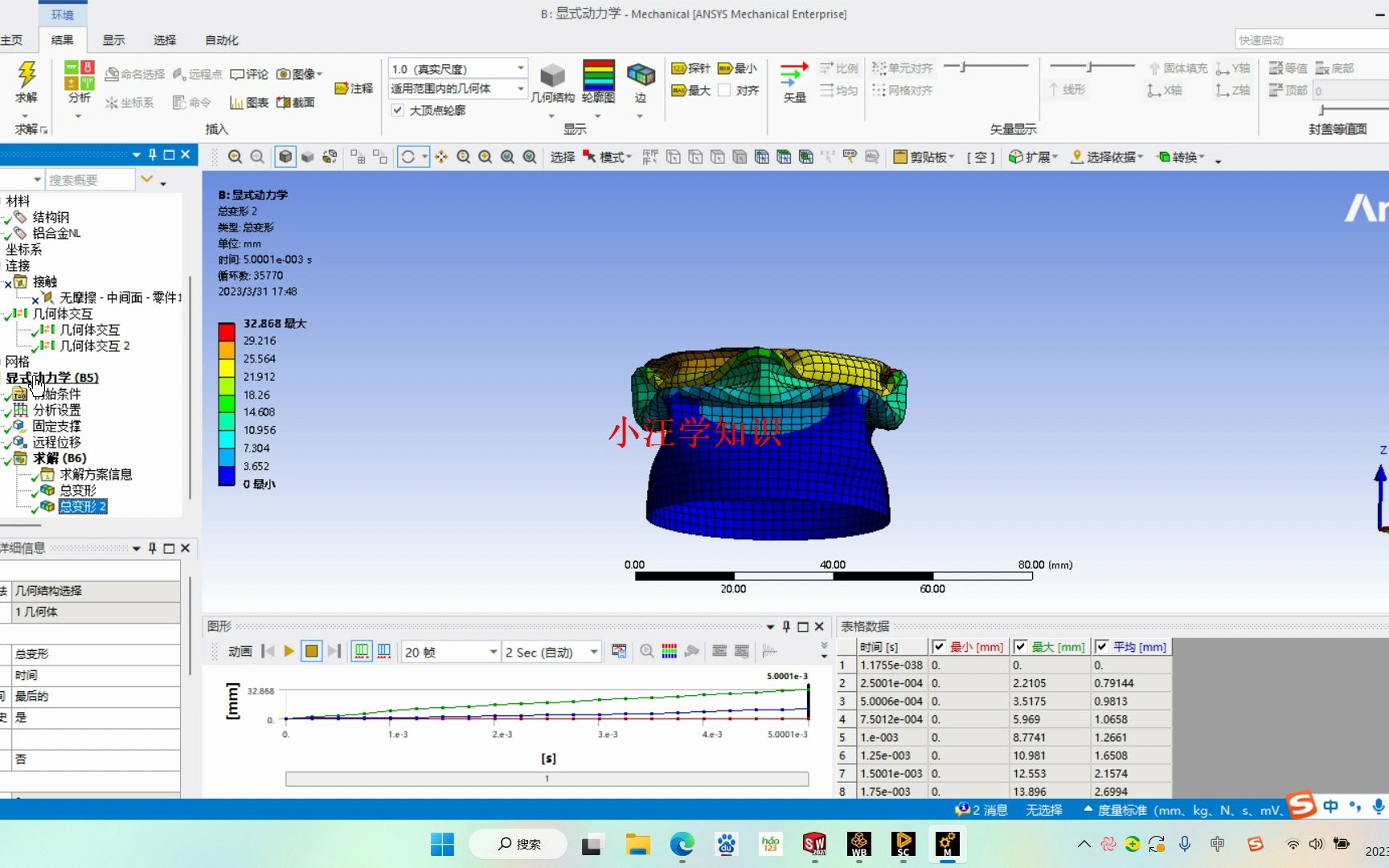 ansys 显示动力学分析圆柱压扁