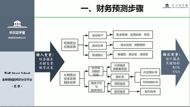 财务分析基础与实务提升自己的财务报表分析能力哔哩哔哩bilibili