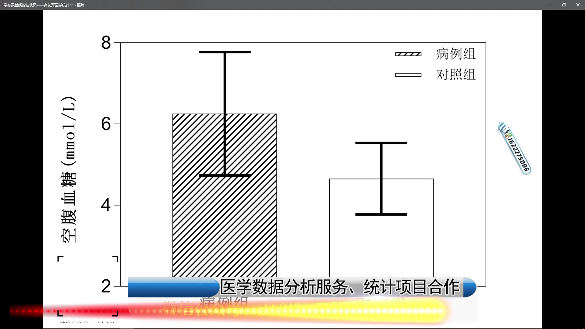 [图]SPSS条形图（带误差）详细绘制教程——【杏花开医学统计】