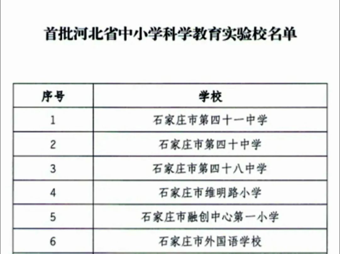 首批河北省中小学科学教育实验校名单哔哩哔哩bilibili