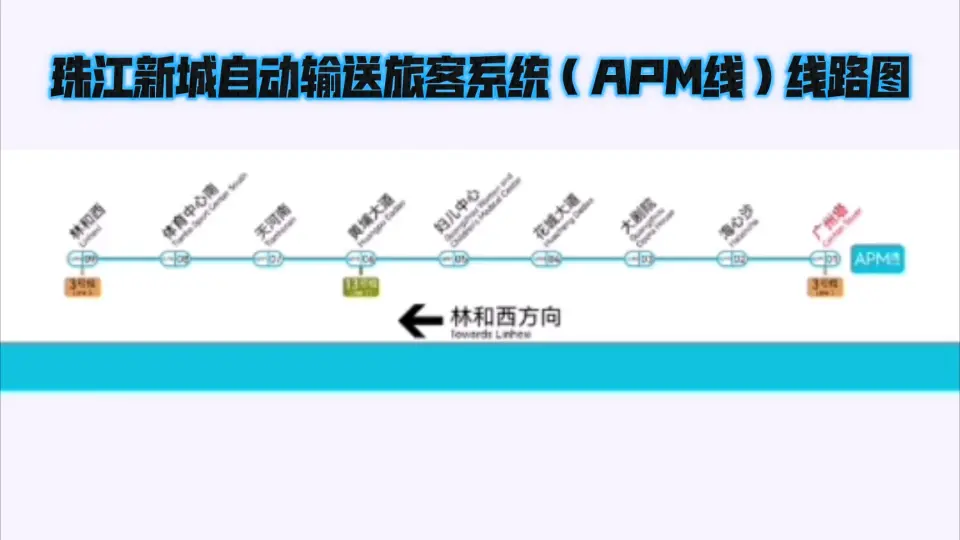 APM bilibili