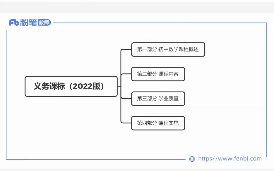 [图]21理论精讲-义务教育课程标准 -2022-数学