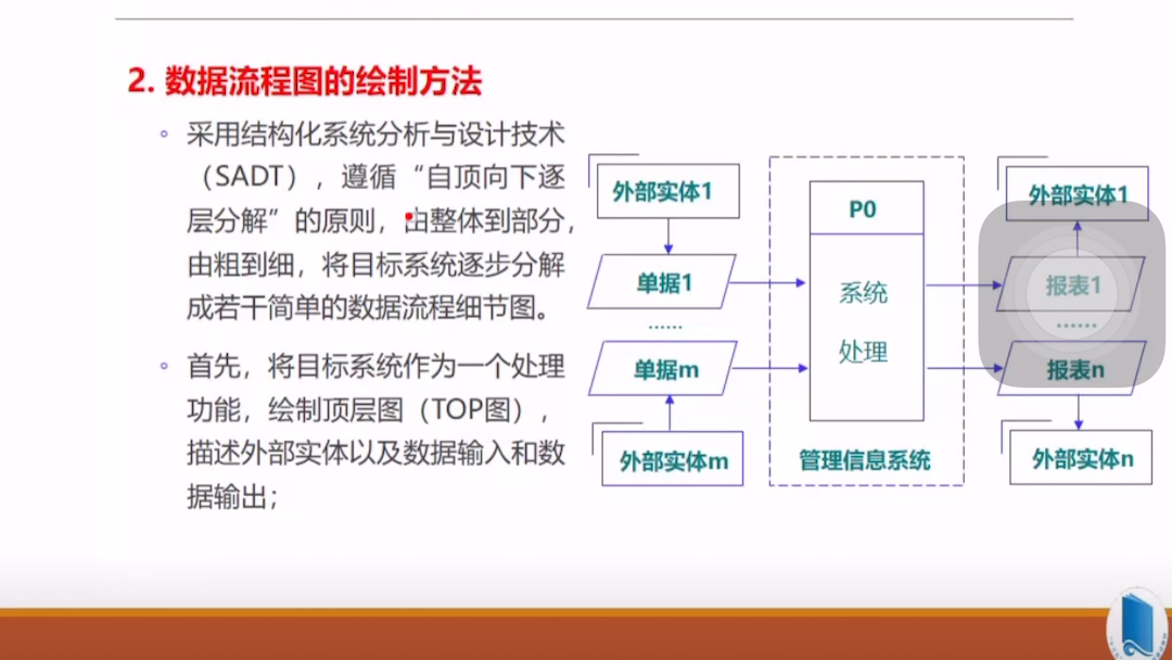 自考实践考核,08817企业管理信息系统实践科目,本科现代企业管理专业,华南师范大学老师主讲哔哩哔哩bilibili