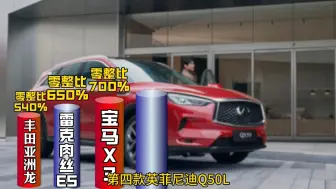 Télécharger la video: 买得起也修不起的七款车，普通人你千万要注意避坑