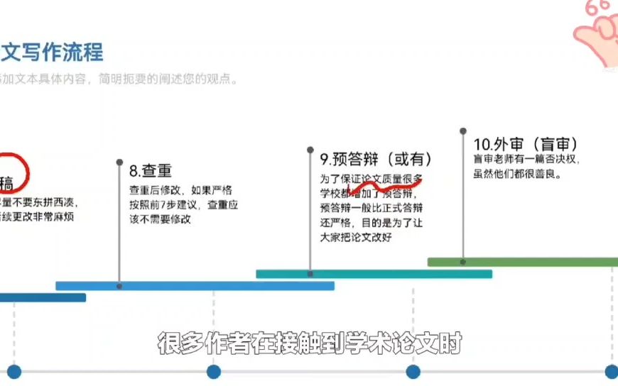 论文写作到发表如何操作?哔哩哔哩bilibili