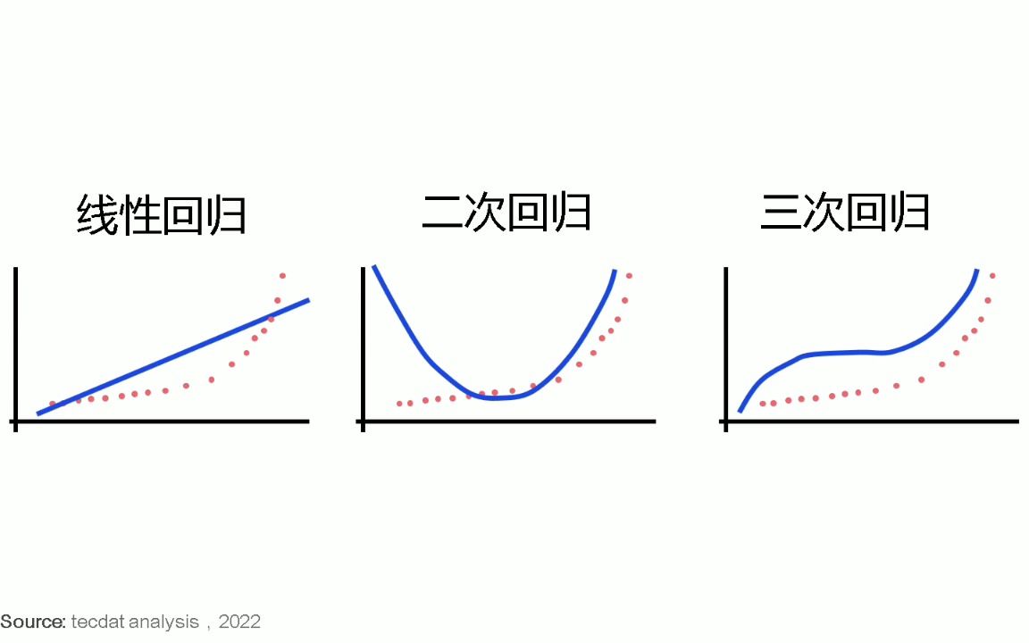 非线性模型原理与R语言多项式回归、局部平滑样条、 广义相加模型GAM分析哔哩哔哩bilibili