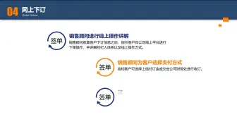 销售旅程规范——下定成交过程