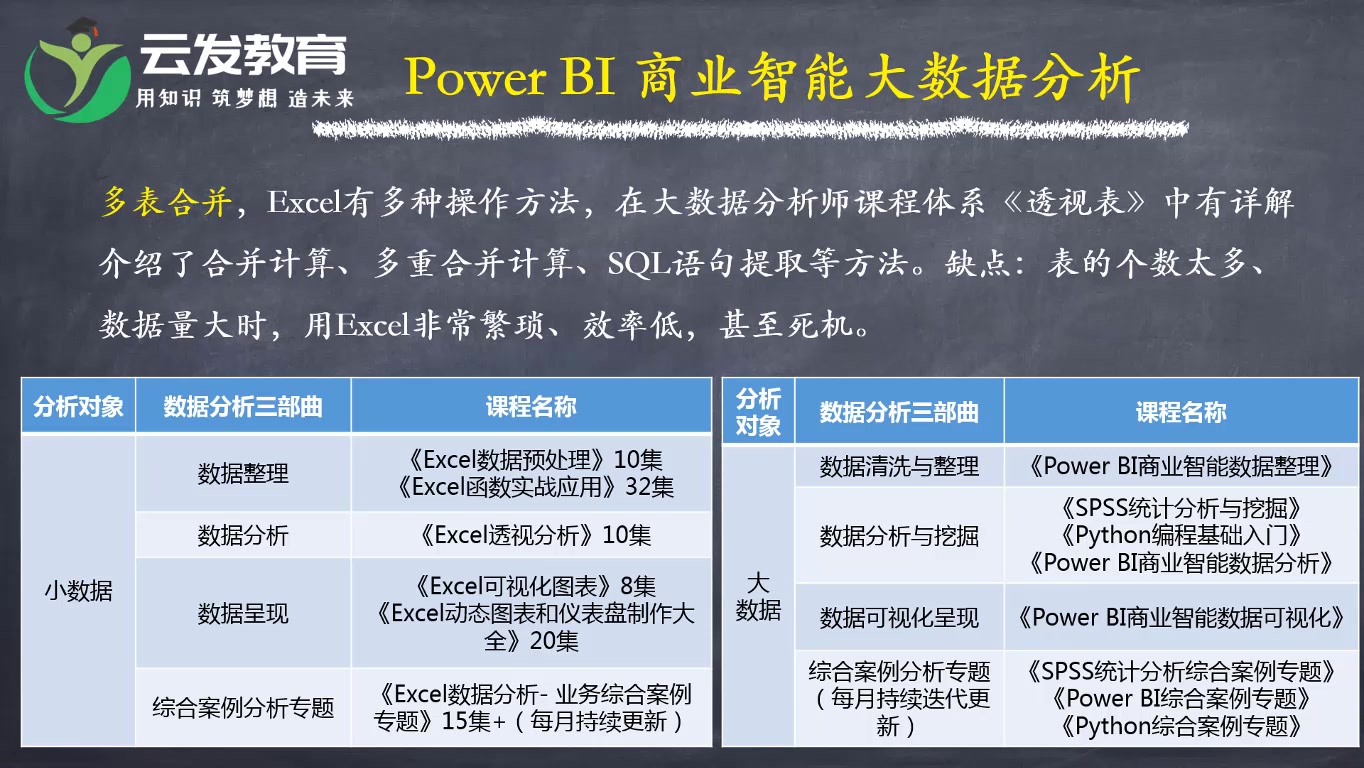 Power BI课堂零基础入门教程(全集)PowerBI教程哔哩哔哩bilibili