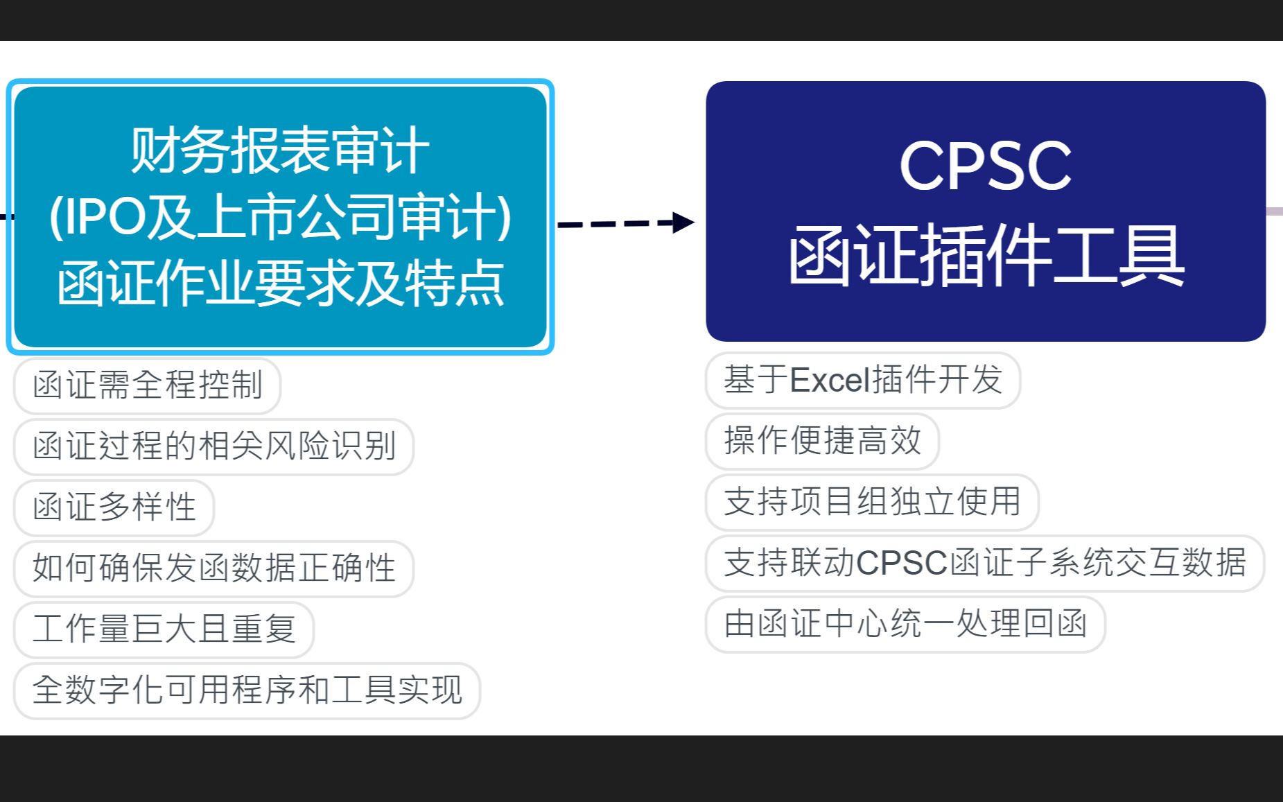 CPSC函证插件工具介绍001哔哩哔哩bilibili