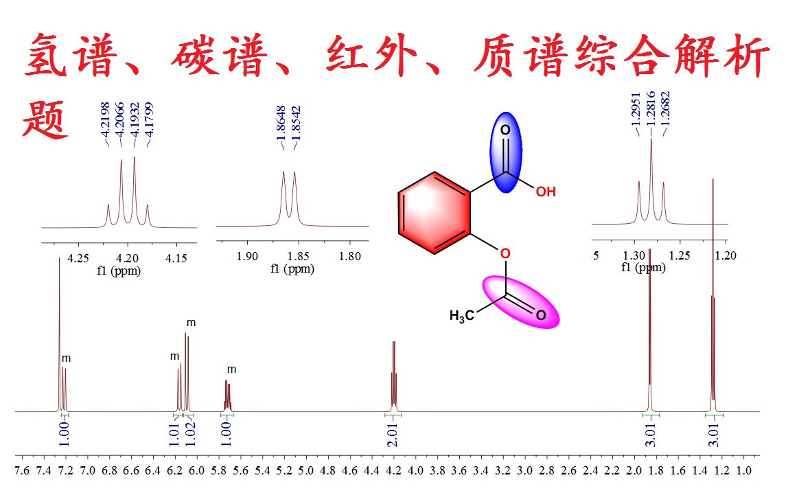 核磁共振解析波谱解析期末考试考研综合解析例题讲解核磁氢谱碳谱红外质谱NMRIRMS解析哔哩哔哩bilibili