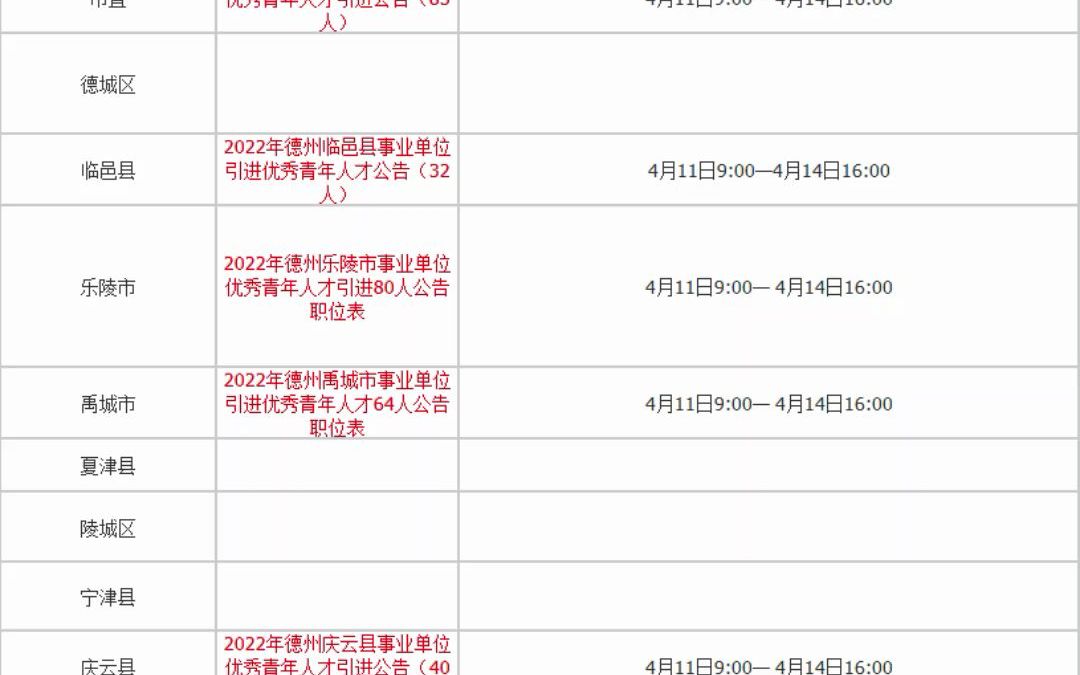 2022年德州事业单位优秀青年人才引进公告汇总(市直+各县区)哔哩哔哩bilibili