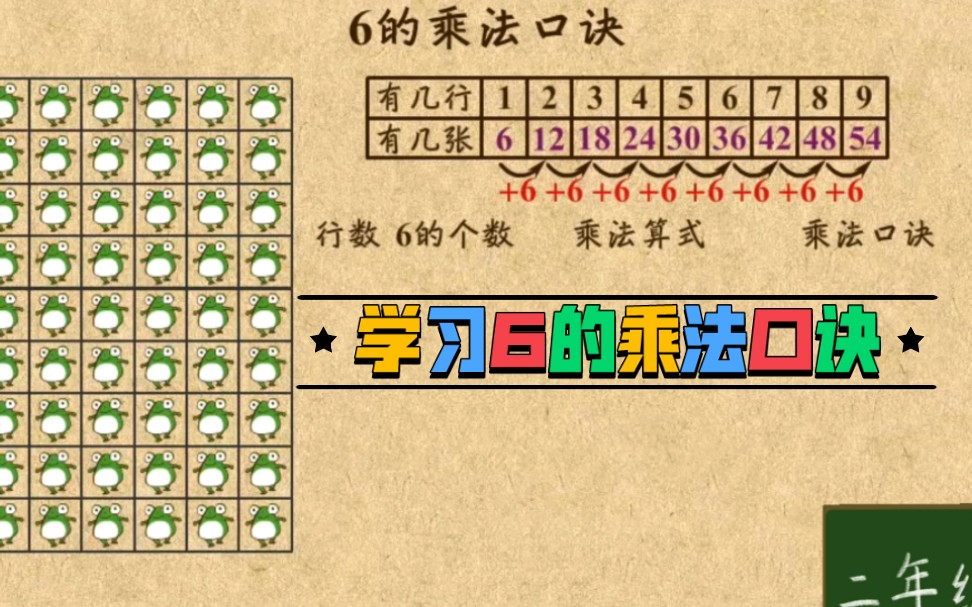 二年级数学上册同步讲解《6的乘法口诀》,跟我快乐学数学.哔哩哔哩bilibili