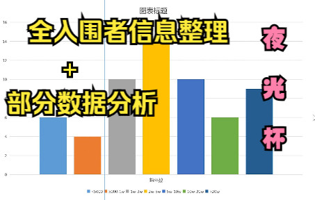 [演示视频]跟大伙一块看看夜光杯全入围选手是什么情况哔哩哔哩bilibili